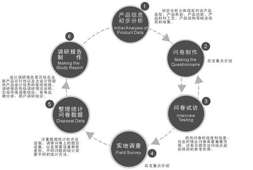 市场调查 企业决策的基石与实施指南