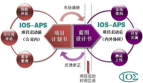 市场调研信息系统 赋能现代市场调查的智能核心
