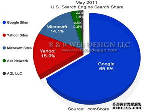 2011年9月美国搜索引擎市场份额调查报告