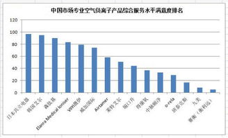 中国市场专业空气负离子（负氧离子）产品调研与市场调查分析报告