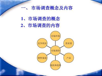 园艺产品市场调查与预测 市场调查的核心维度与方法