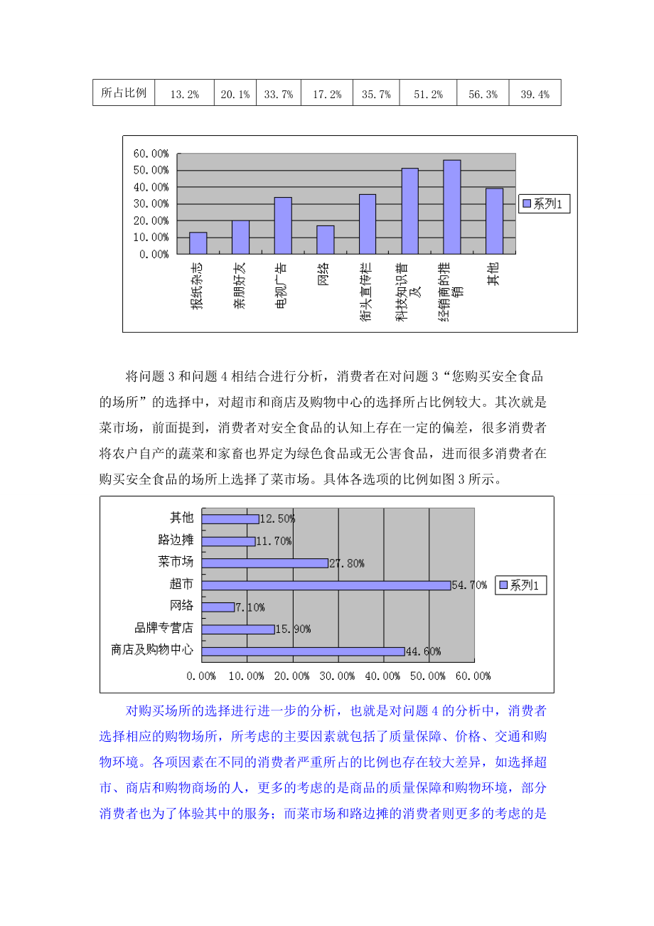 食品类产品消费者市场调查研究问卷